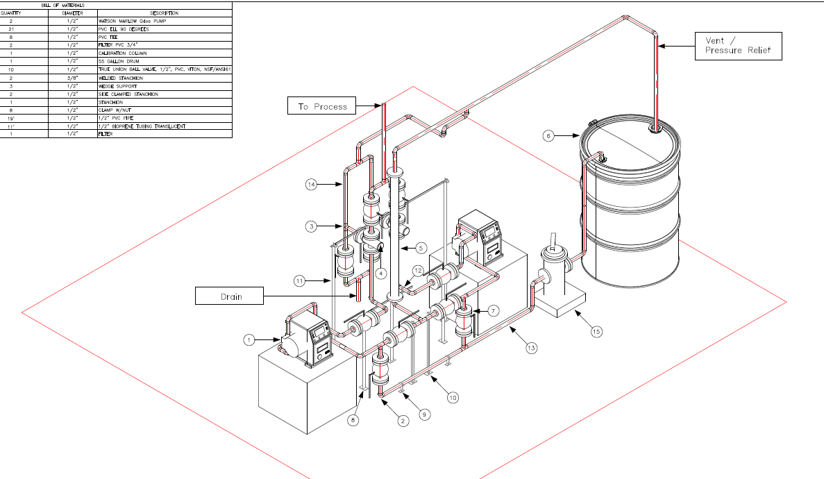 Chemical Pumps BOM 1